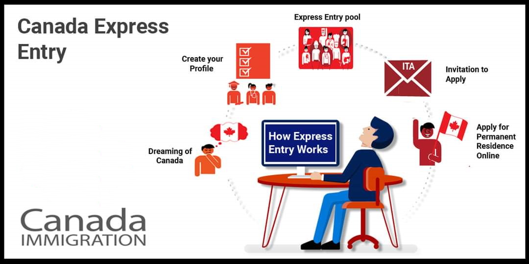Canada Express Entry Guide