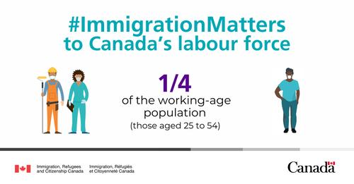 Immigration Matters to Canada